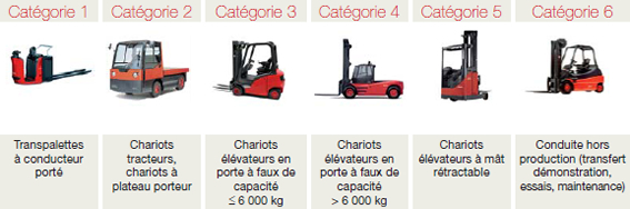 categories chariots
